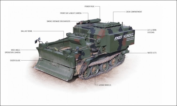 The AACE Turkish Earthmover (Drawing)